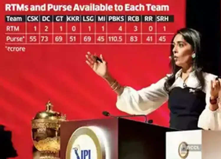 IPL 2025 Auctions RTM Rule: टीमों के पास कितने आरटीएम होते हैं और ये नियम क्या हैं?