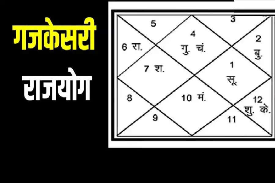 Gajkesri Rajyog 2025: 22 जुलाई को बनेगा शक्तिशाली गजकेसरी राजयोग; इन 3 राशियों को मिलेगा धन ही धन