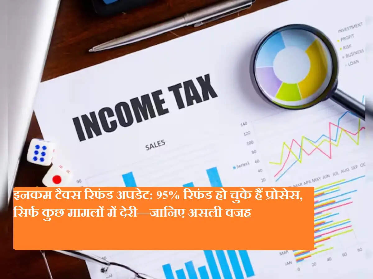 इनकम टैक्स रिफंड अपडेट: 95% रिफंड हो चुके हैं प्रोसेस, सिर्फ कुछ मामलों में देरी—जानिए असली वजह